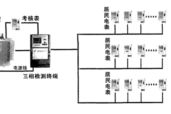 三相不平衡调节